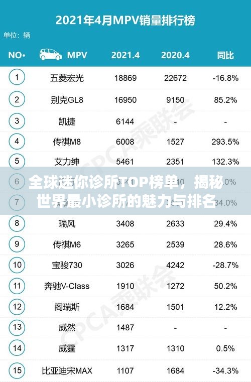 全球迷你診所TOP榜單，揭秘世界最小診所的魅力與排名
