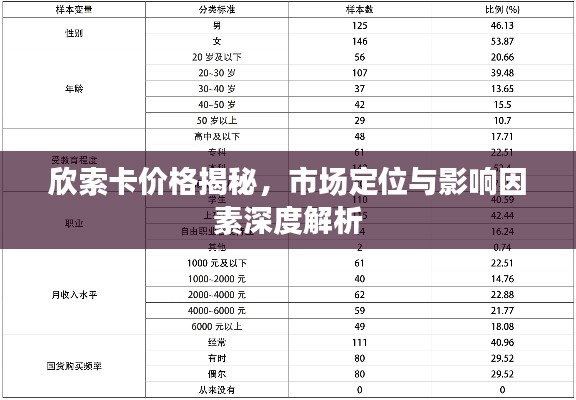欣索卡價(jià)格揭秘，市場定位與影響因素深度解析