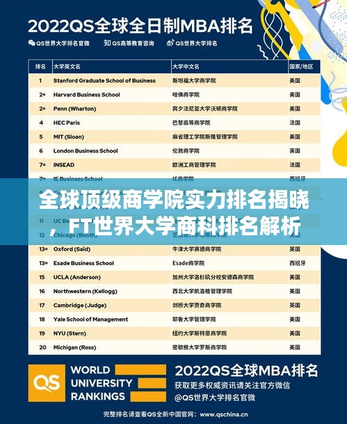 全球頂級(jí)商學(xué)院實(shí)力排名揭曉，F(xiàn)T世界大學(xué)商科排名解析