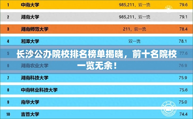 長(zhǎng)沙公辦院校排名榜單揭曉，前十名院校一覽無余！