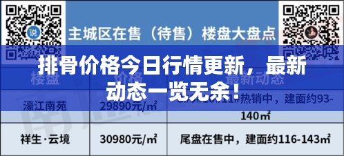 排骨價(jià)格今日行情更新，最新動(dòng)態(tài)一覽無(wú)余！