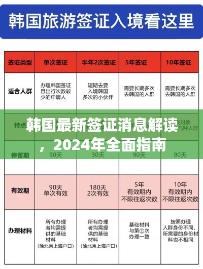 韓國最新簽證消息解讀，2024年全面指南