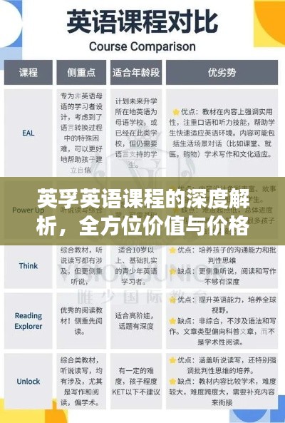 英孚英語課程的深度解析，全方位價值與價格體驗