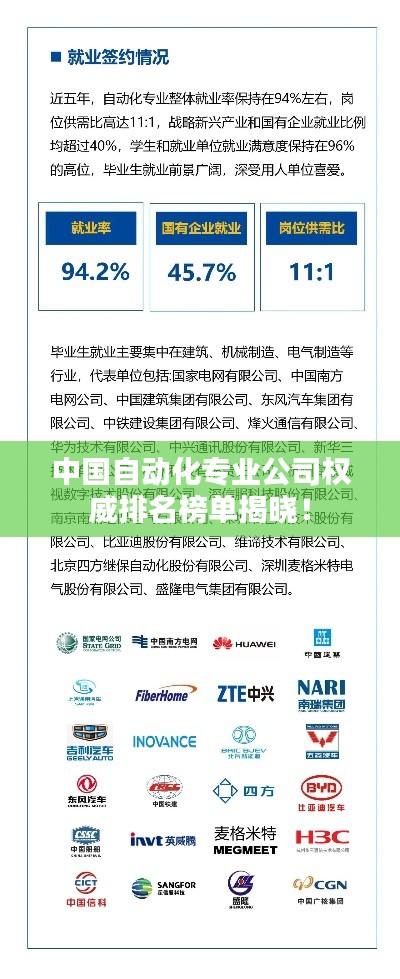 中國自動(dòng)化專業(yè)公司權(quán)威排名榜單揭曉！