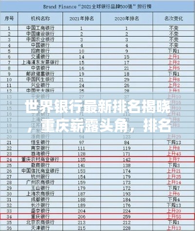世界銀行最新排名揭曉，重慶嶄露頭角，排名解析深度揭秘！